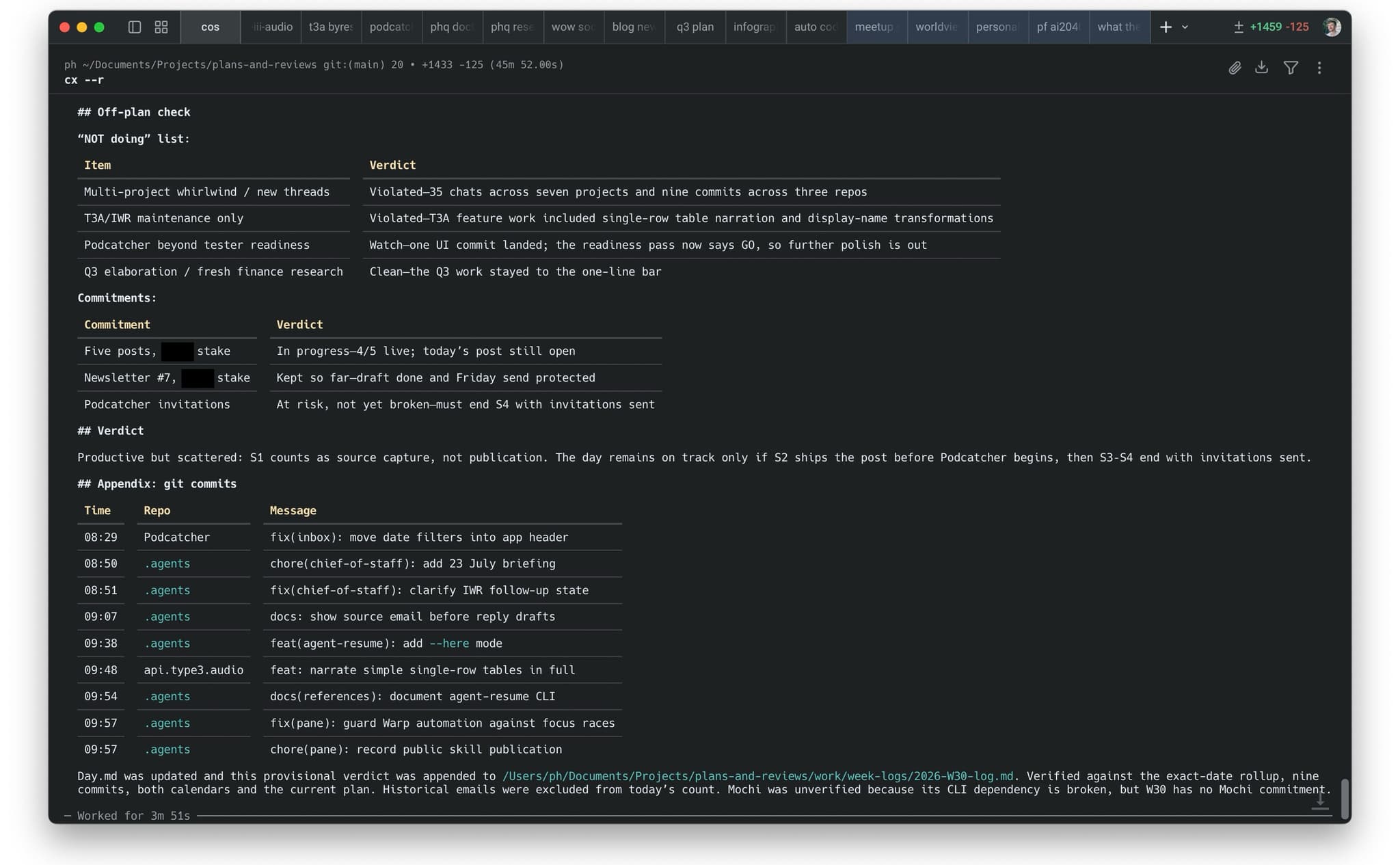 An off-plan review showing violated focus constraints, unfinished commitments and the morning’s nine commits