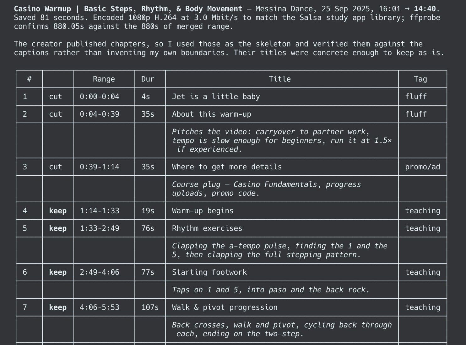 An agent's chapter table for a salsa warm-up video, each row tagged keep, fluff or promo/ad, cutting 16:01 down to 14:40